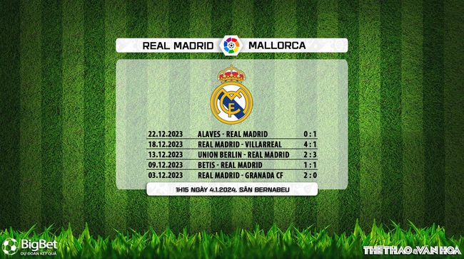 Nhận định bóng đá Real Madrid vs Mallorca (01h15, 4/1), vòng 19 La Liga - Ảnh 6.