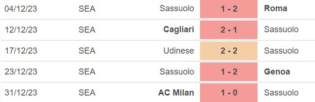 Nhận định bóng đá Atalanta vs Sassuolo (00h00, 4/1), cúp Ý vòng 1/8 - Ảnh 4.