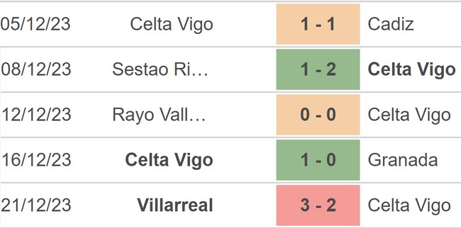 Nhận định bóng đá Celta Vigo vs Betis (01h15, 4/1), vòng 19 La Liga - Ảnh 3.