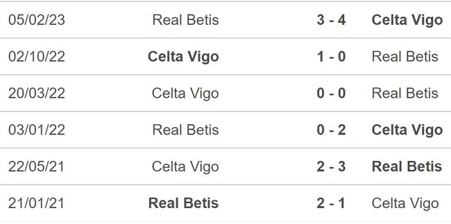 Nhận định bóng đá Celta Vigo vs Betis (01h15, 4/1), vòng 19 La Liga - Ảnh 5.