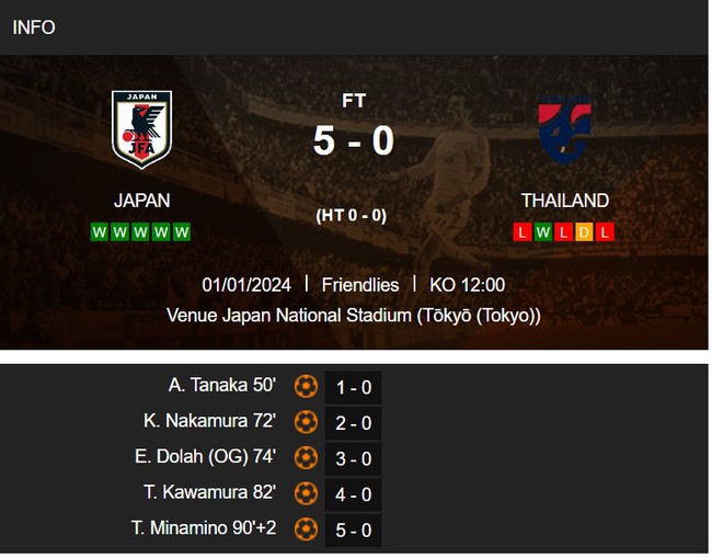 Bunmathan tiết lộ chiến thuật của HLV mới khiến ĐT Thái Lan thua 0-5, nói sự thật về đẳng cấp của ‘Voi chiến’ trước Nhật Bản - Ảnh 3.