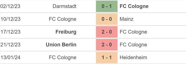 Nhận định bóng đá Cologne vs Dortmund (21h30, 20/01), vòng 18 Bundesliga - Ảnh 3.