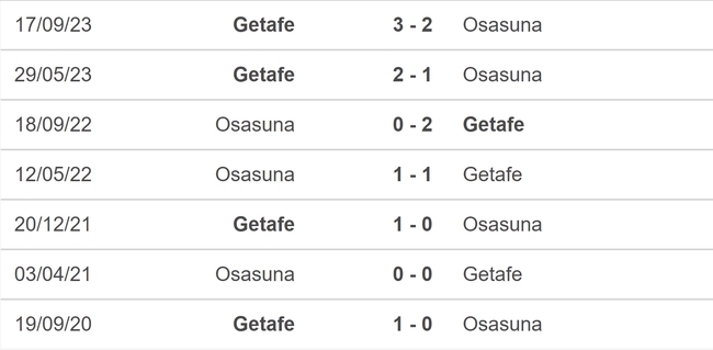 Nhận định bóng đá Osasuna vs Getafe (20h00, 21/1), vòng 21 La Liga - Ảnh 5.