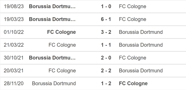 Nhận định bóng đá Cologne vs Dortmund (21h30, 20/01), vòng 18 Bundesliga - Ảnh 5.