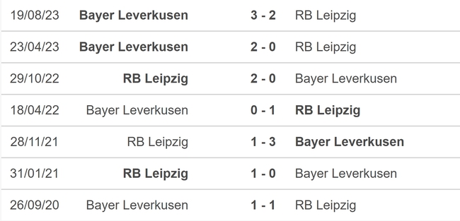 Nhận định bóng đá Leipzig vs Leverkusen (00h30, 21/01), vòng 18 Bundesliga - Ảnh 5.