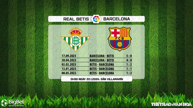 Nhận định bóng đá Betis vs Barcelona (00h30, 22/1), La Liga vòng 21 - Ảnh 5.