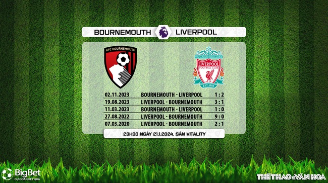 Nhận định bóng đá Bournemouth vs Liverpool (23h30, 21/1), Ngoại hạng Anh - Ảnh 5.