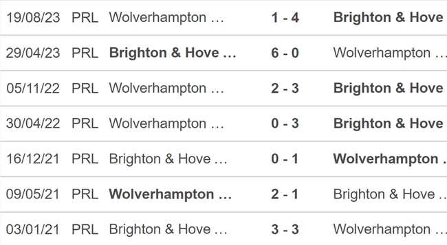 Nhận định bóng đá Brighton vs Wolves (03h00, 23/1), Ngoại hạng Anh vòng 21 - Ảnh 3.