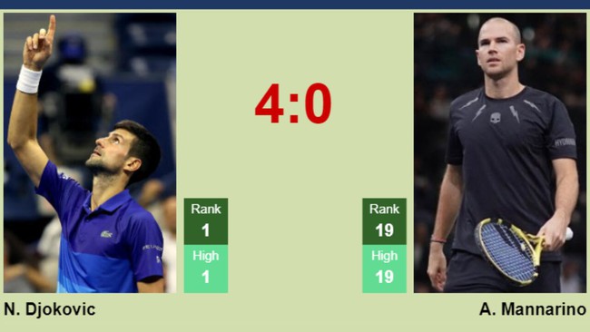 Link xem trực tiếp Djokovic vs Mannarino 09h30 hôm nay, vòng 4 Australian Open 2024 - Ảnh 6.