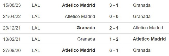 Nhận định bóng đá Granada vs Atletico Madrid (03h00, 23/1), La Liga vòng 21 - Ảnh 3.