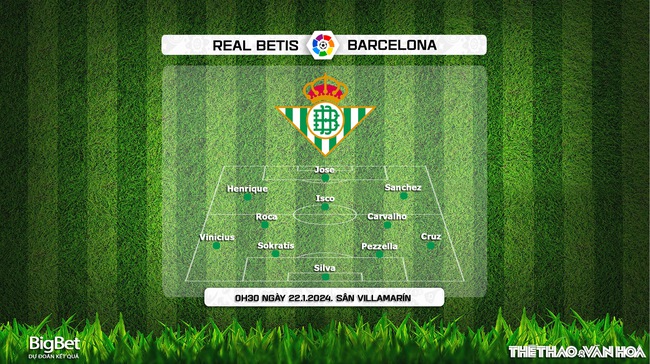 Nhận định bóng đá Betis vs Barcelona (00h30, 22/1), La Liga vòng 21 - Ảnh 3.