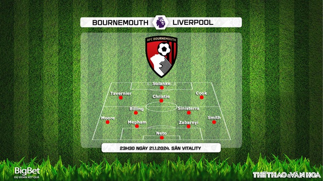 Nhận định bóng đá Bournemouth vs Liverpool (23h30, 21/1), Ngoại hạng Anh - Ảnh 3.