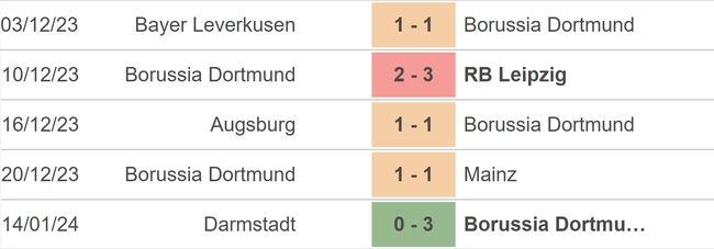 Nhận định bóng đá Cologne vs Dortmund (21h30, 20/01), vòng 18 Bundesliga - Ảnh 4.