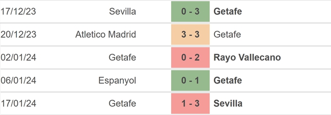 Nhận định bóng đá Osasuna vs Getafe (20h00, 21/1), vòng 21 La Liga - Ảnh 4.