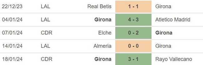 Nhận định bóng đá Girona vs Sevilla (03h00, 22/1), La Liga vòng 21 - Ảnh 4.