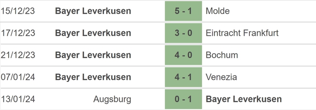 Nhận định bóng đá Leipzig vs Leverkusen (00h30, 21/01), vòng 18 Bundesliga - Ảnh 4.