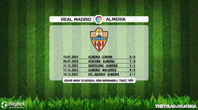 Nhận định bóng đá Real Madrid vs Almeria (22h15, 21/1), vòng 21 La Liga - Ảnh 8.
