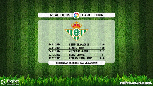 Nhận định bóng đá Betis vs Barcelona (00h30, 22/1), La Liga vòng 21 - Ảnh 7.