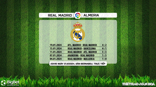 Nhận định bóng đá Real Madrid vs Almeria (22h15, 21/1), vòng 21 La Liga - Ảnh 7.