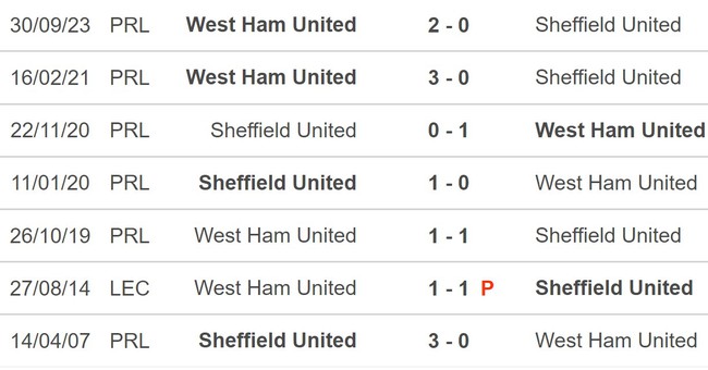 Nhận định bóng đá Sheffield vs West Ham (21h00, 21/1), Ngoại hạng Anh - Ảnh 5.