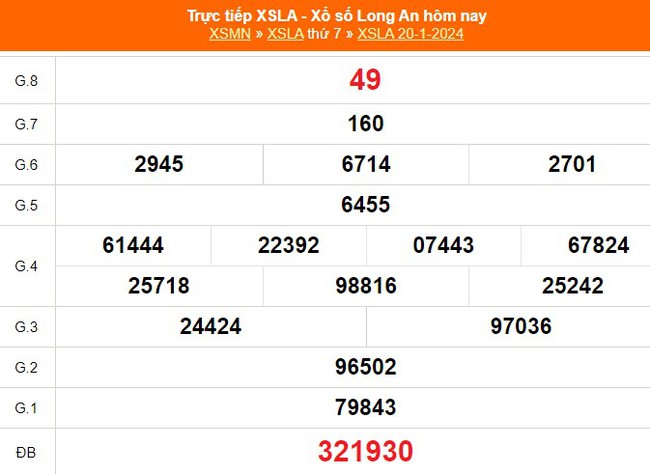 XSLA 27/1, trực tiếp Xổ số Long An hôm nay 27/1/2024, kết quả xổ số ngày 27 tháng 1 - Ảnh 1.