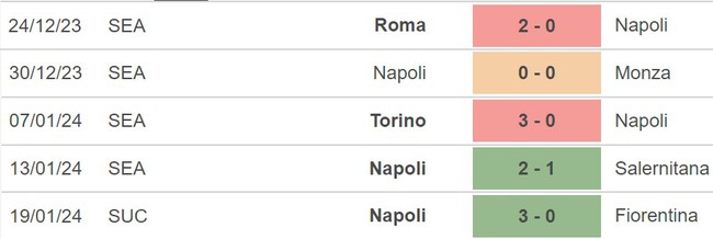 Nhận định Napoli vs Inter Milan (02h00, 23/1), chung kết siêu cúp Ý - Ảnh 4.