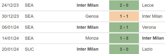 Nhận định Napoli vs Inter Milan (02h00, 23/1), chung kết siêu cúp Ý - Ảnh 5.
