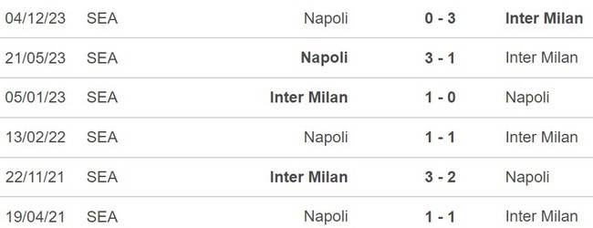 Nhận định Napoli vs Inter Milan (02h00, 23/1), chung kết siêu cúp Ý - Ảnh 3.