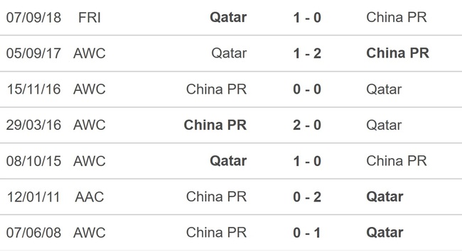 Nhận định bóng đá Qatar vs Trung Quốc (22h00, 22/1), Asian Cup 2023 vòng bảng - Ảnh 4.