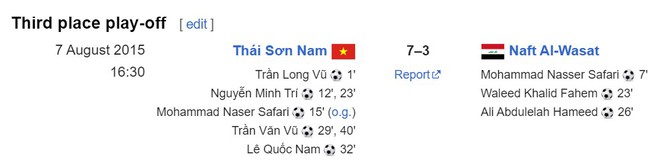 CLB Việt Nam ghi 7 bàn vào lưới nhà vô địch Iraq, giành chiến thắng lịch sử ở Cúp châu Á khiến AFC ngỡ ngàng - Ảnh 2.