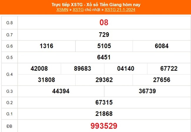 XSTG 21/1, kết quả xổ số Tiền Giang hôm nay 21/1/2024, XSTG ngày 21 tháng 1 - Ảnh 2.