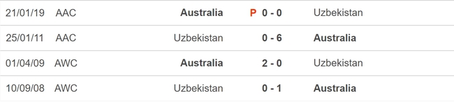 Nhận định bóng đá Australia vs Uzbekistan (18h30, 23/1), vòng bảng Asian Cup 2023 - Ảnh 5.
