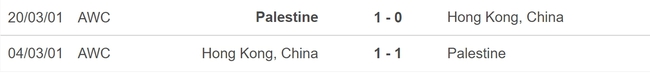 Nhận định bóng đá Hong Kong (TQ) vs Palestine (22h00, 23/1), vòng bảng Asian Cup 2023 - Ảnh 5.