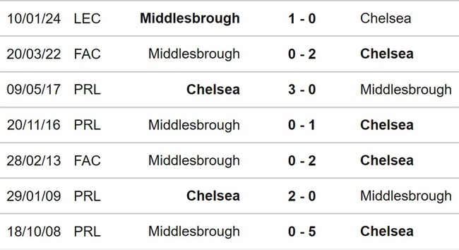 Nhận định bóng đá Chelsea vs Middlesbrough (03h00, 24/1), bán kết lượt về Cúp Liên đoàn Anh - Ảnh 2.