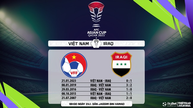 Nhận định bóng đá Việt Nam vs Iraq (18h30, 24/1), Asian Cup 2024 - Ảnh 7.