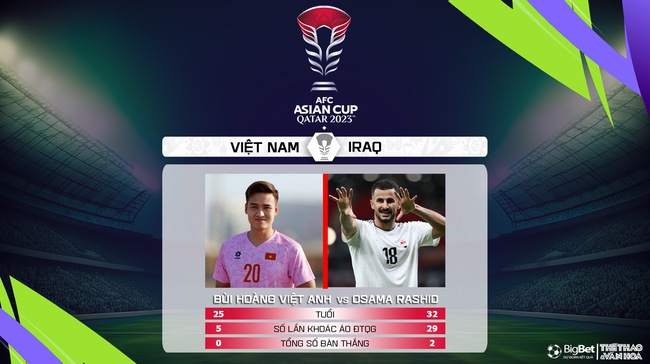 Nhận định bóng đá Việt Nam vs Iraq (18h30, 24/1), Asian Cup 2024 - Ảnh 6.