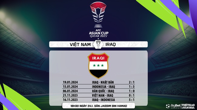 Nhận định bóng đá Việt Nam vs Iraq (18h30, 24/1), Asian Cup 2024 - Ảnh 9.