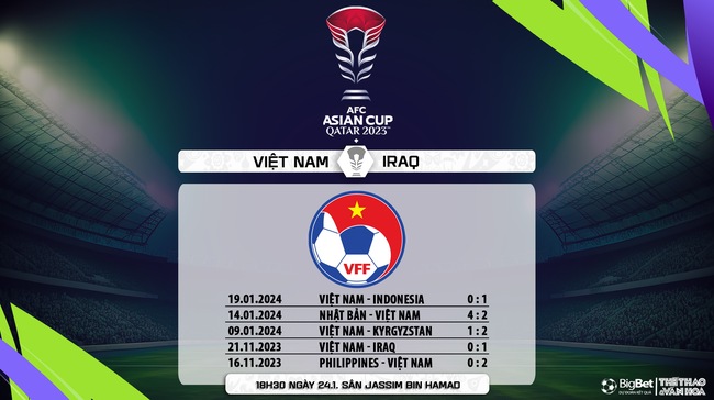 Nhận định bóng đá Việt Nam vs Iraq (18h30, 24/1), Asian Cup 2024 - Ảnh 8.