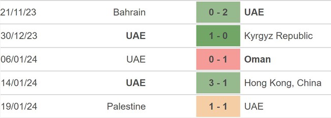 Nhận định bóng đá Iran vs UAE (22h00, 23/1), vòng bảng Asian Cup 2023 - Ảnh 4.