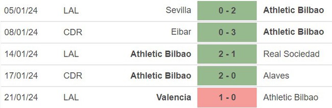 Nhận định bóng đá Athletic Bilbao vs Barcelona (3h30, 25/1), tứ kết Cúp nhà vua Tây Ban Nha  - Ảnh 2.