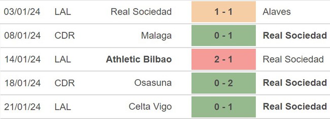 Nhận định Celta Vigo vs Real Sociedad (03h30, 24/1), cúp Cúp nhà vua Tây Ban Nha - Ảnh 3.