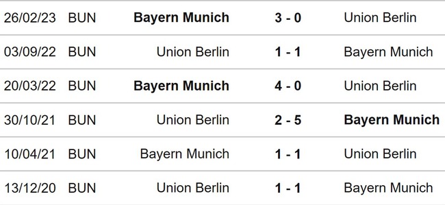 Nhận định Bayern Munich vs Union Berlin (02h30, 25/1), Bundesliga đá bù vòng 13 - Ảnh 3.