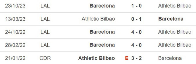 Nhận định bóng đá Athletic Bilbao vs Barcelona (3h30, 25/1), tứ kết Cúp nhà vua Tây Ban Nha  - Ảnh 4.