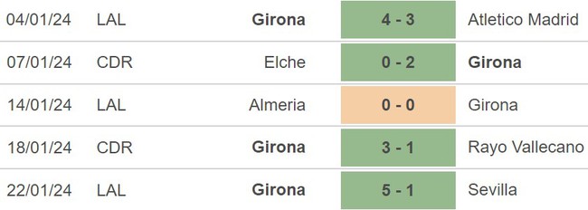 Nhận định Mallorca vs Girona (01h30, 25/1), Cúp nhà vua Tây Ban Nha - Ảnh 4.