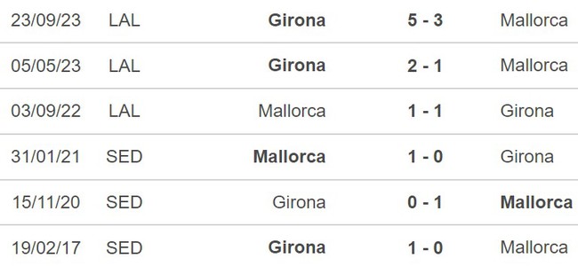 Nhận định Mallorca vs Girona (01h30, 25/1), Cúp nhà vua Tây Ban Nha - Ảnh 5.