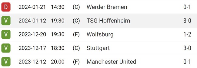 Nhận định Bayern Munich vs Union Berlin (02h30, 25/1), Bundesliga đá bù vòng 13 - Ảnh 4.