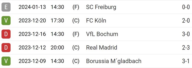 Nhận định Bayern Munich vs Union Berlin (02h30, 25/1), Bundesliga đá bù vòng 13 - Ảnh 5.