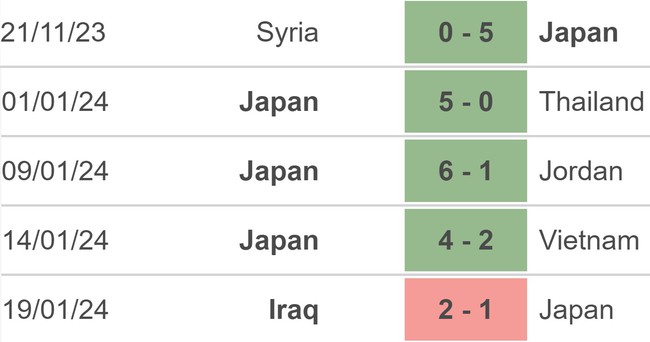Nhận định bóng đá Nhật Bản vs Indonesia (18h30, 24/1), vòng bảng Asian Cup 2023 - Ảnh 3.