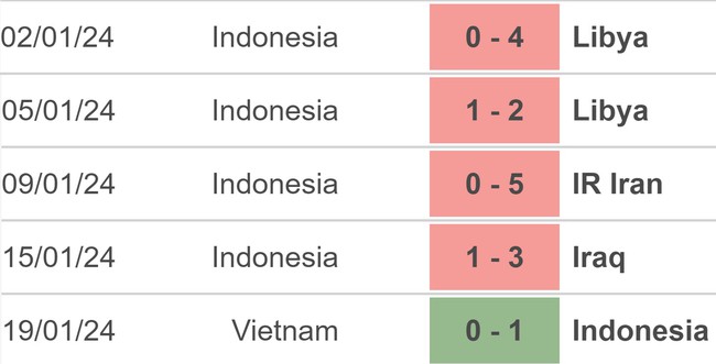 VTV5 VTV6 trực tiếp bóng đá Nhật Bản vs Indonesia (0-0): Nhật dùng đội hình mạnh nhất (Hiệp 1) - Ảnh 7.