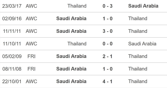 Nhận định bóng đá Ả rập Xê út vs Thái Lan (22h00, 25/1), Asian Cup 2023 vòng bảng - Ảnh 4.